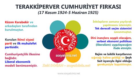 Atatürk döneminde kurulan partiler